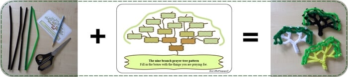 twist prayer trees