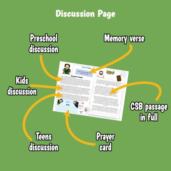 Truth telling: Peter before the council - Acts 5 - Image 2